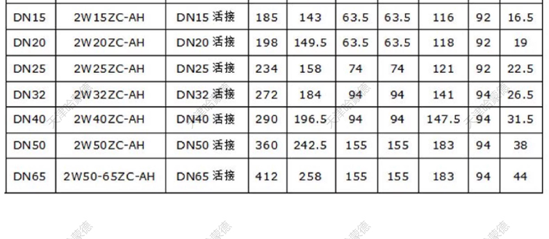 哈蒙德法兰CPVC电磁阀氯化聚氯乙烯耐浓硫酸强碱防腐蚀化工电动阀.jpg