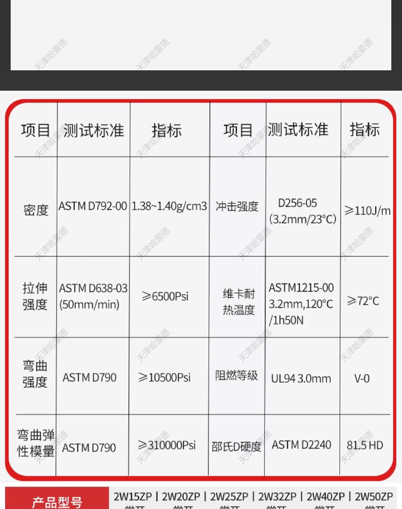 哈蒙德UPVC活接电磁阀常开pvc耐酸碱海水防腐蚀双由令活接塑料阀.jpg