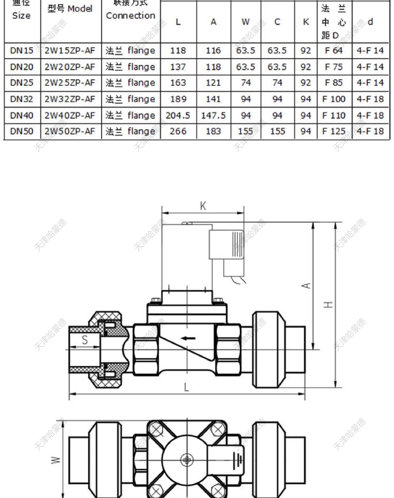 哈蒙德UPVC防爆电磁阀耐酸碱AV220VDC24V防腐蚀螺纹PVC塑料电动阀.jpg