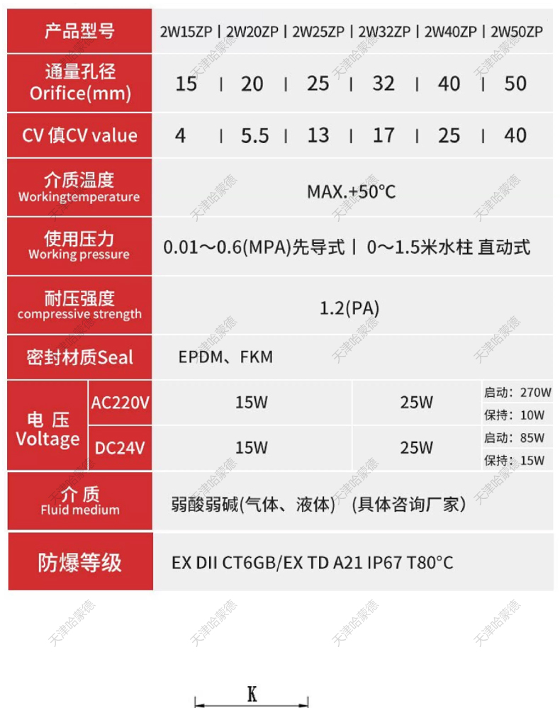 哈蒙德UPVC防爆法兰电磁阀pvc耐酸碱污海水盐水防腐蚀塑料阀隔爆.jpg