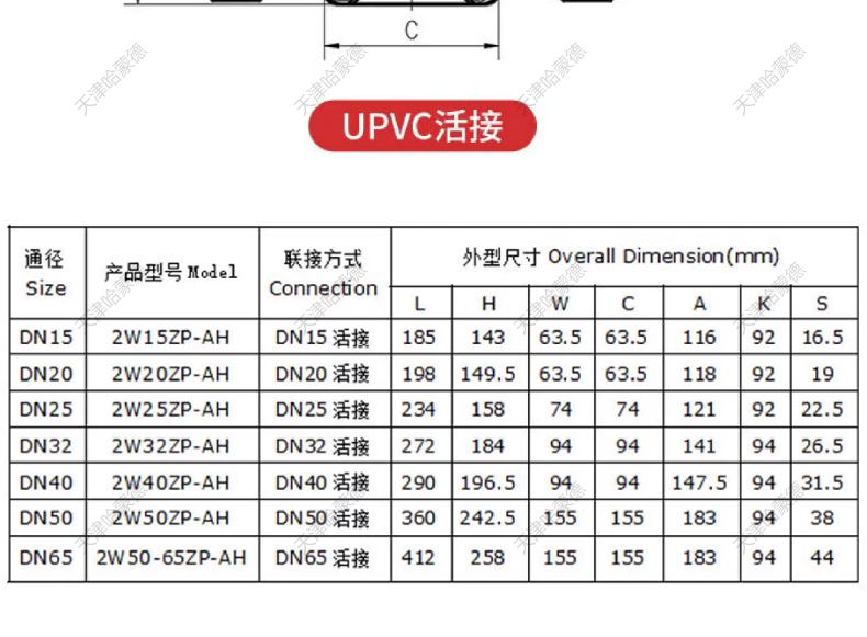 哈蒙德UPVC防爆活接电磁阀pvc耐酸碱防腐蚀双由令活接型塑料阀.jpg
