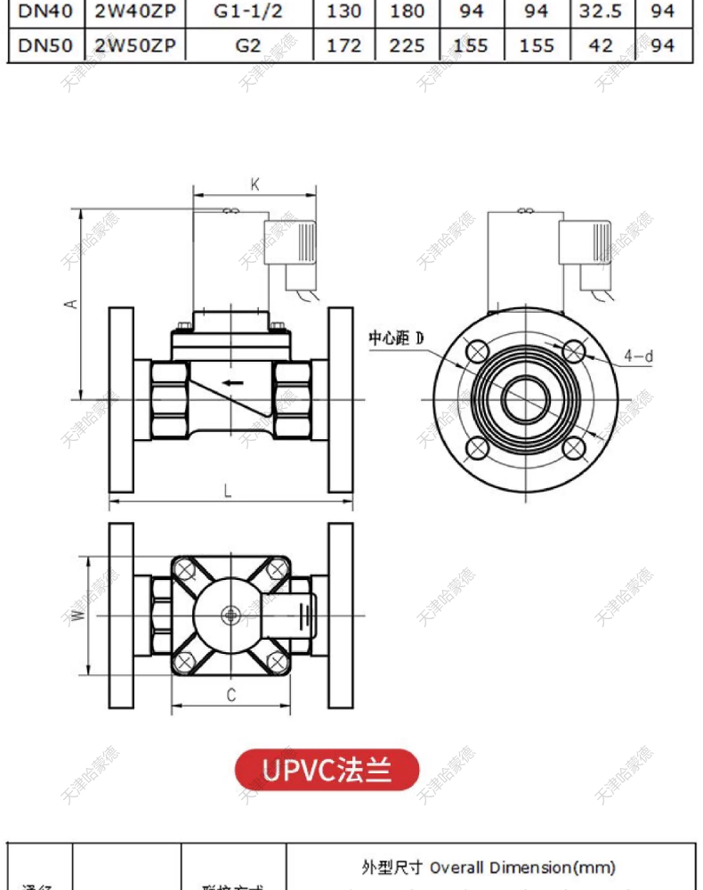 哈蒙德UPVC防爆活接电磁阀pvc耐酸碱防腐蚀双由令活接型塑料阀.jpg