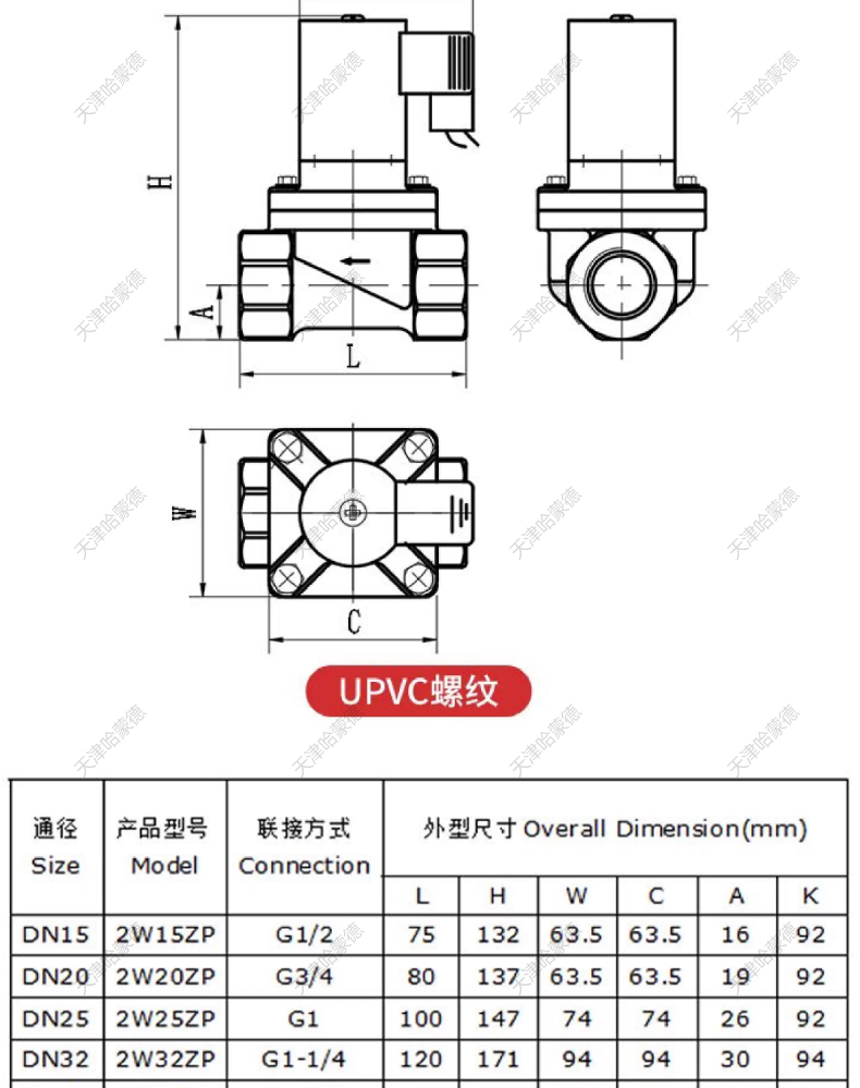 哈蒙德UPVC防爆活接电磁阀pvc耐酸碱防腐蚀双由令活接型塑料阀.jpg