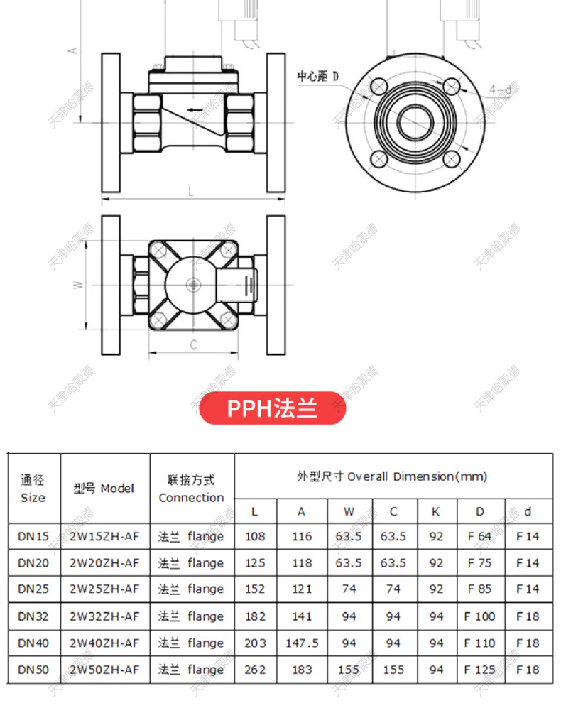 哈蒙德防爆PPH活接双由令电磁阀ppr塑料阀聚丙烯法兰耐腐蚀电池阀.jpg