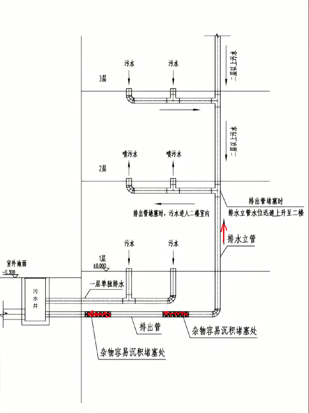 为什么2楼是反水重灾区？一张图看懂.png