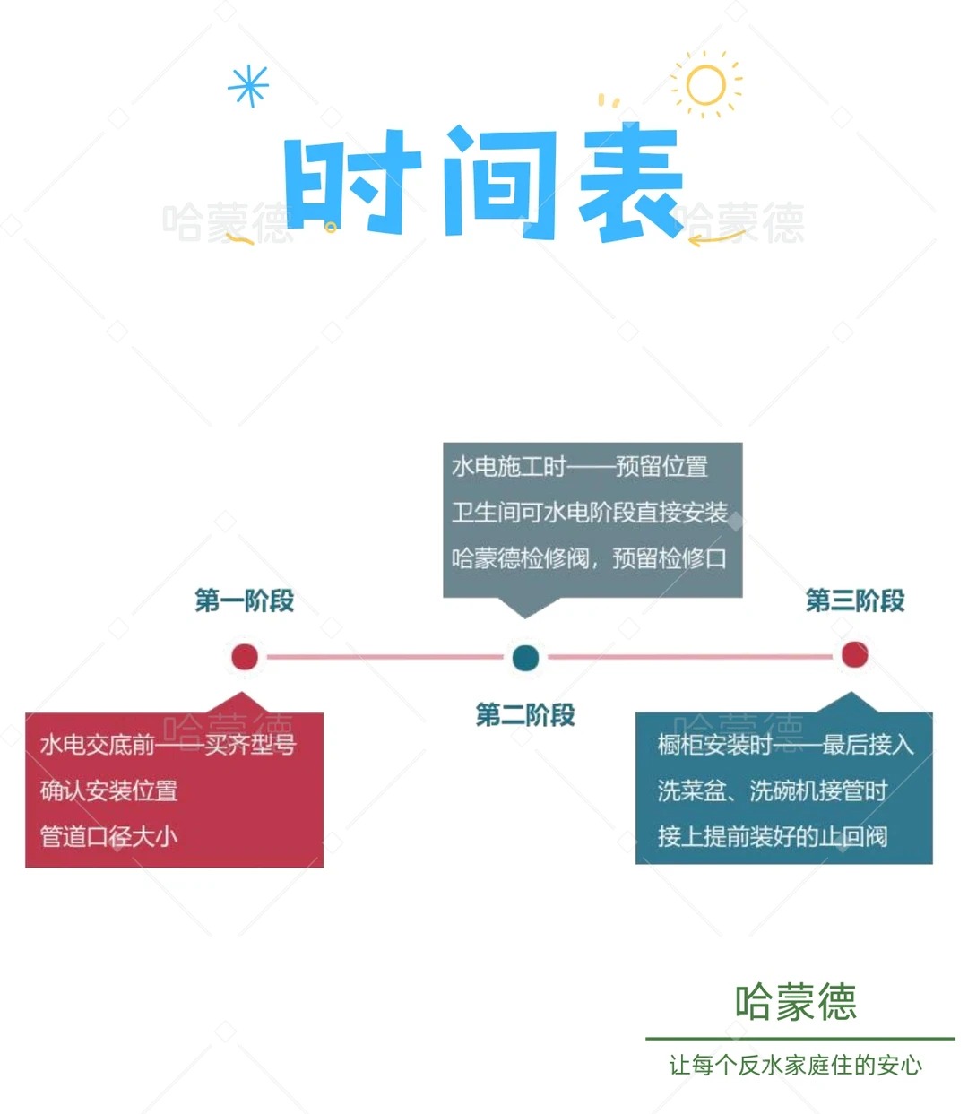 装修到哪个阶段该买止回阀？时间表来了.jpg