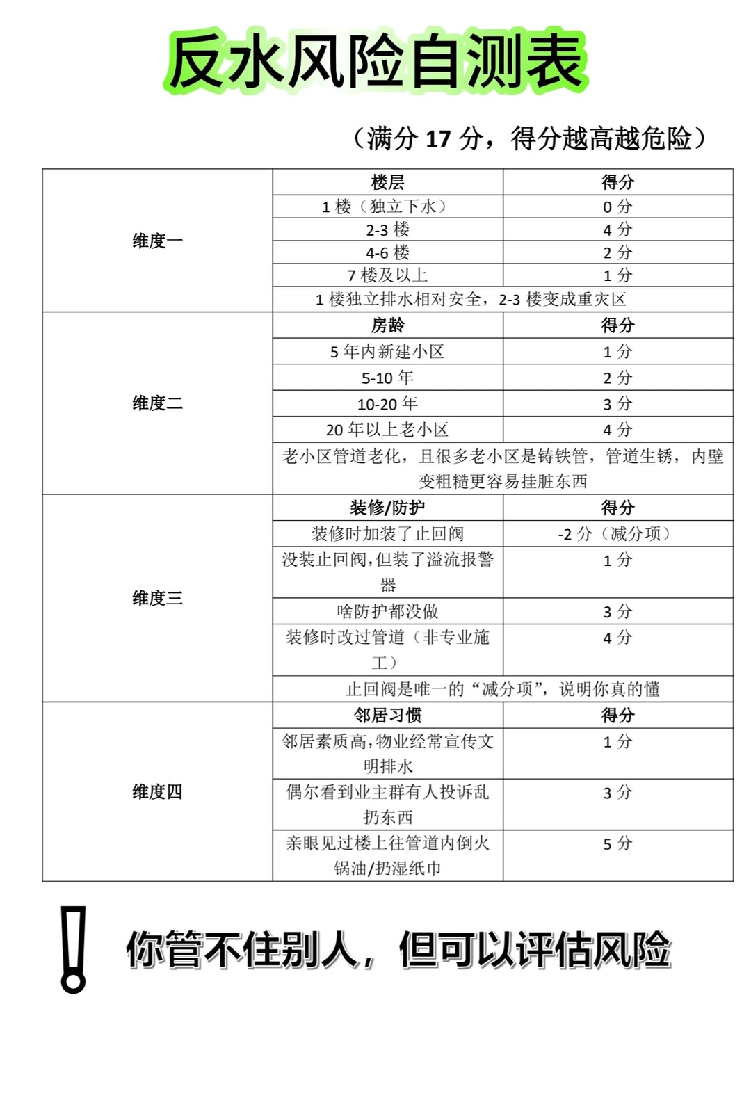 装修前必做：测一下你家反水风险有多高.jpg