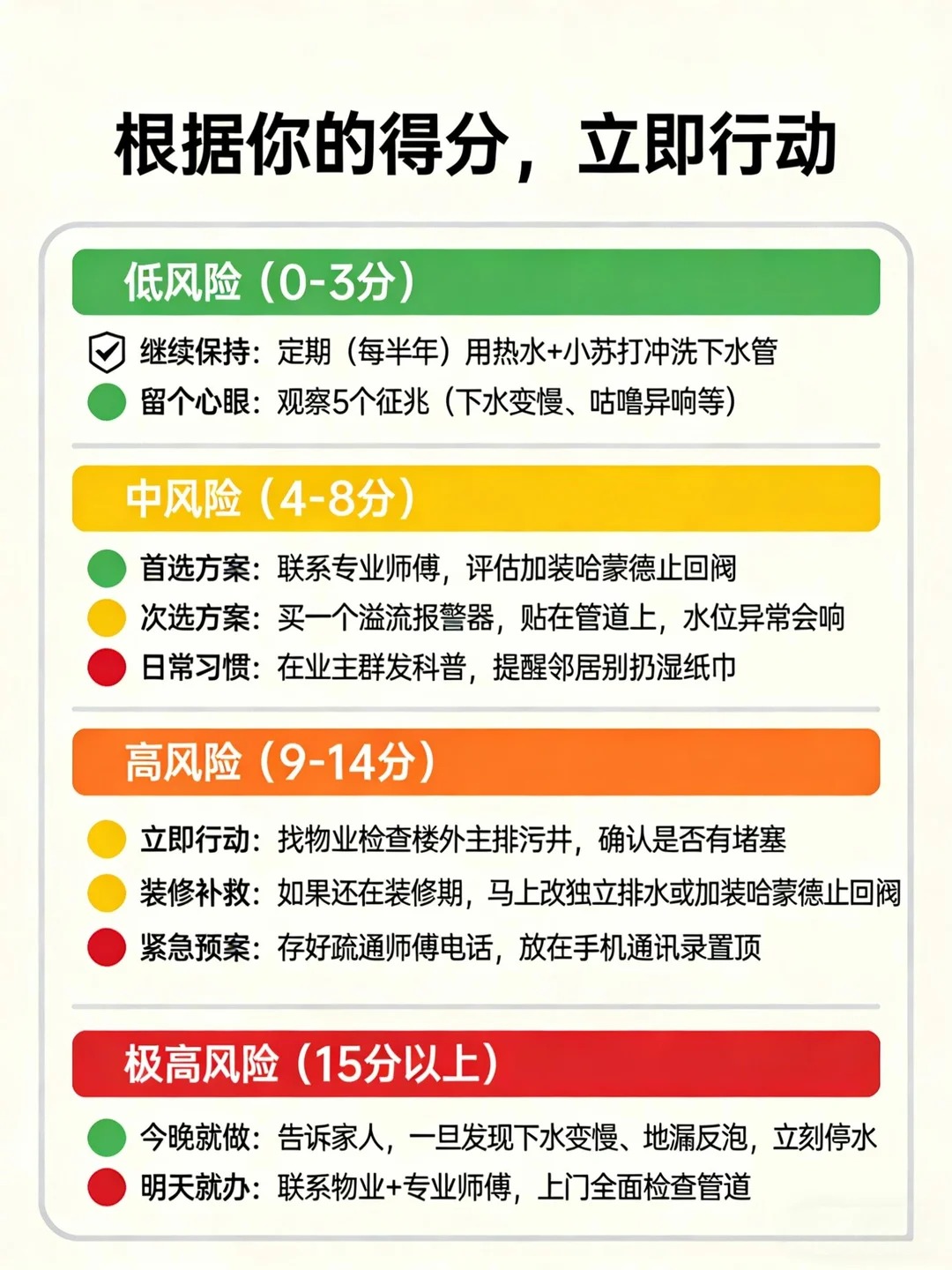 装修前必做：测一下你家反水风险有多高.jpg