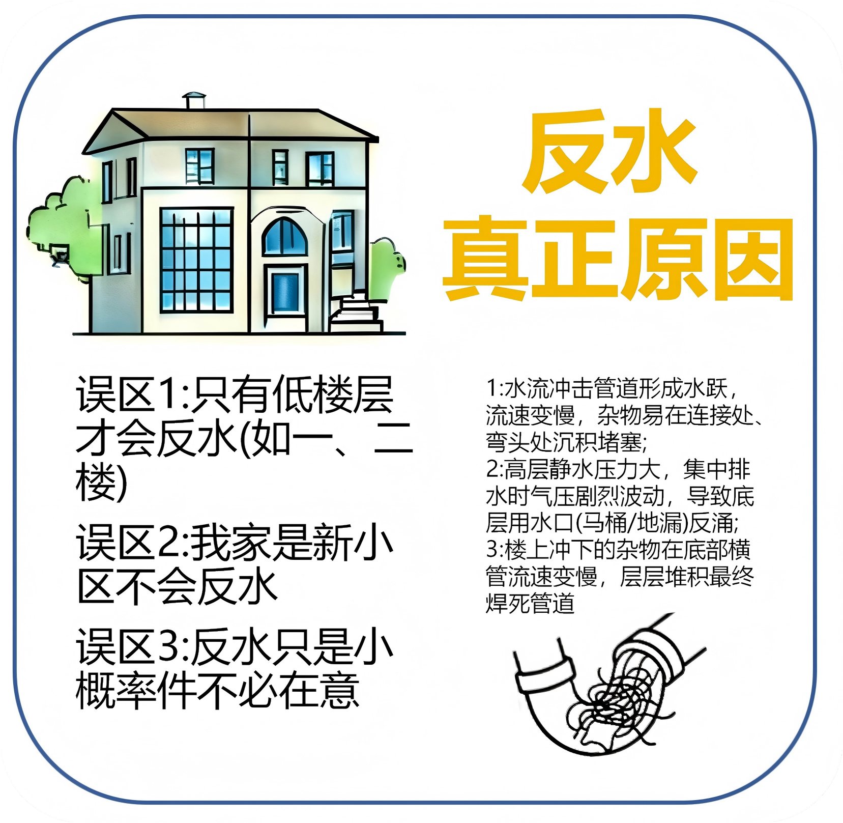 为什么2/3楼是反水“重灾区”？一张图看懂你家排水系统1777386757500504.png