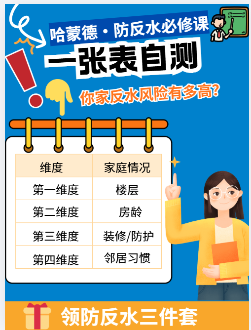 一张表自测：你家反水风险有多高？1777387679353394.png