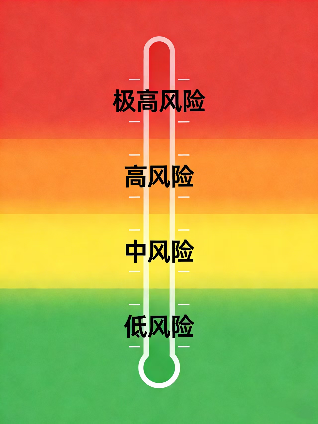 一张表自测：你家反水风险有多高？1777387690818364.jpg