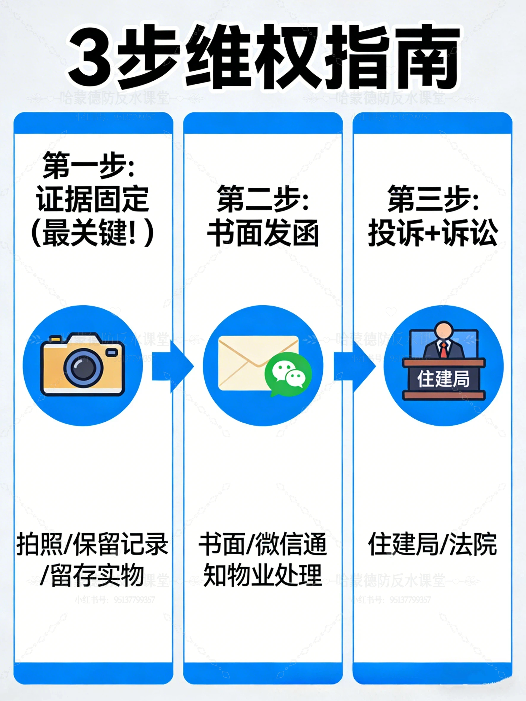 物业不管反水？这3条法规你要知道1777448766980820.jpg
