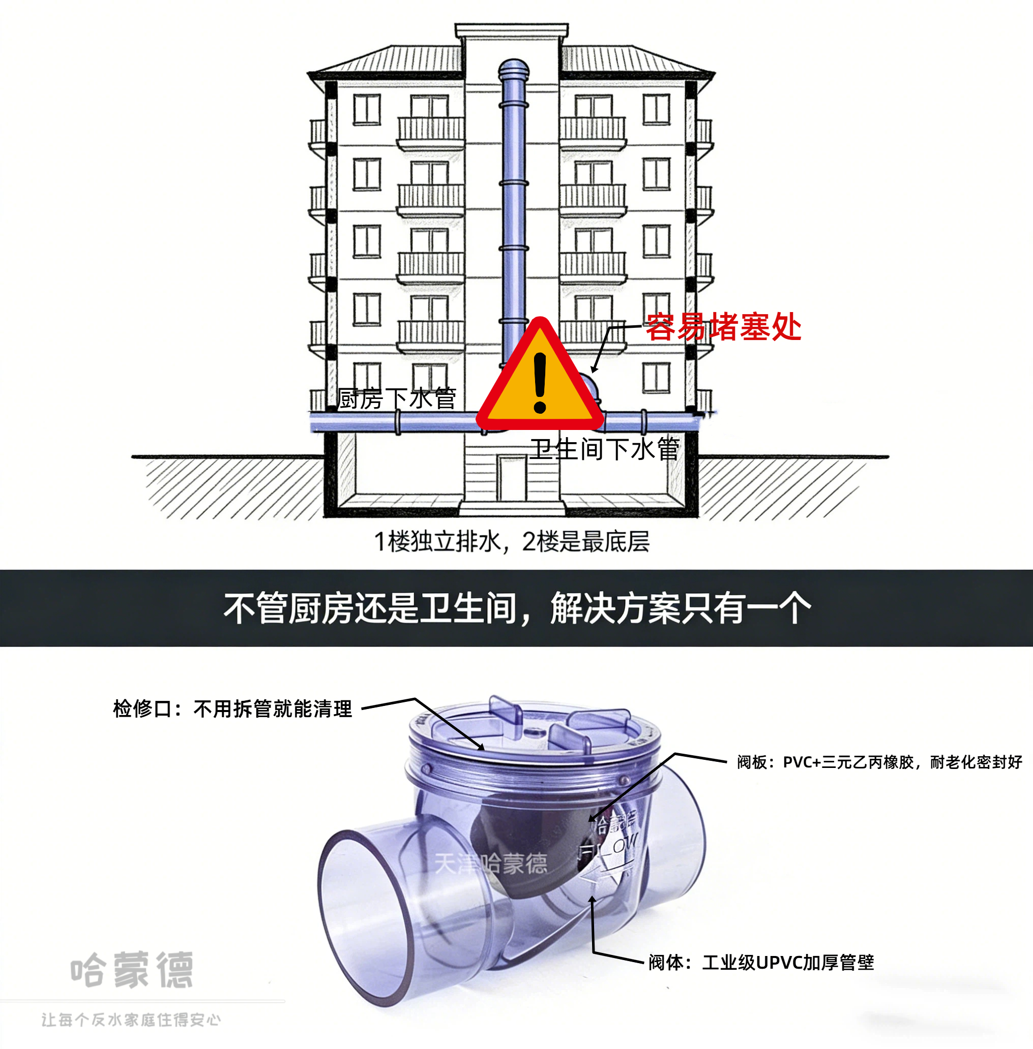 厨房反水 VS 卫生间反水，哪个更糟心？1777449817380683.jpg