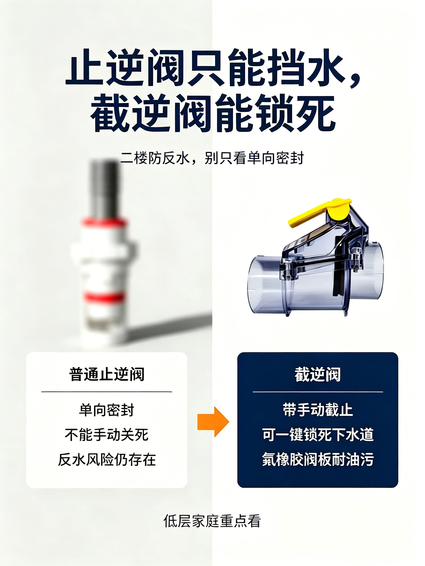止逆阀只能挡水，截逆阀能锁死.jpg