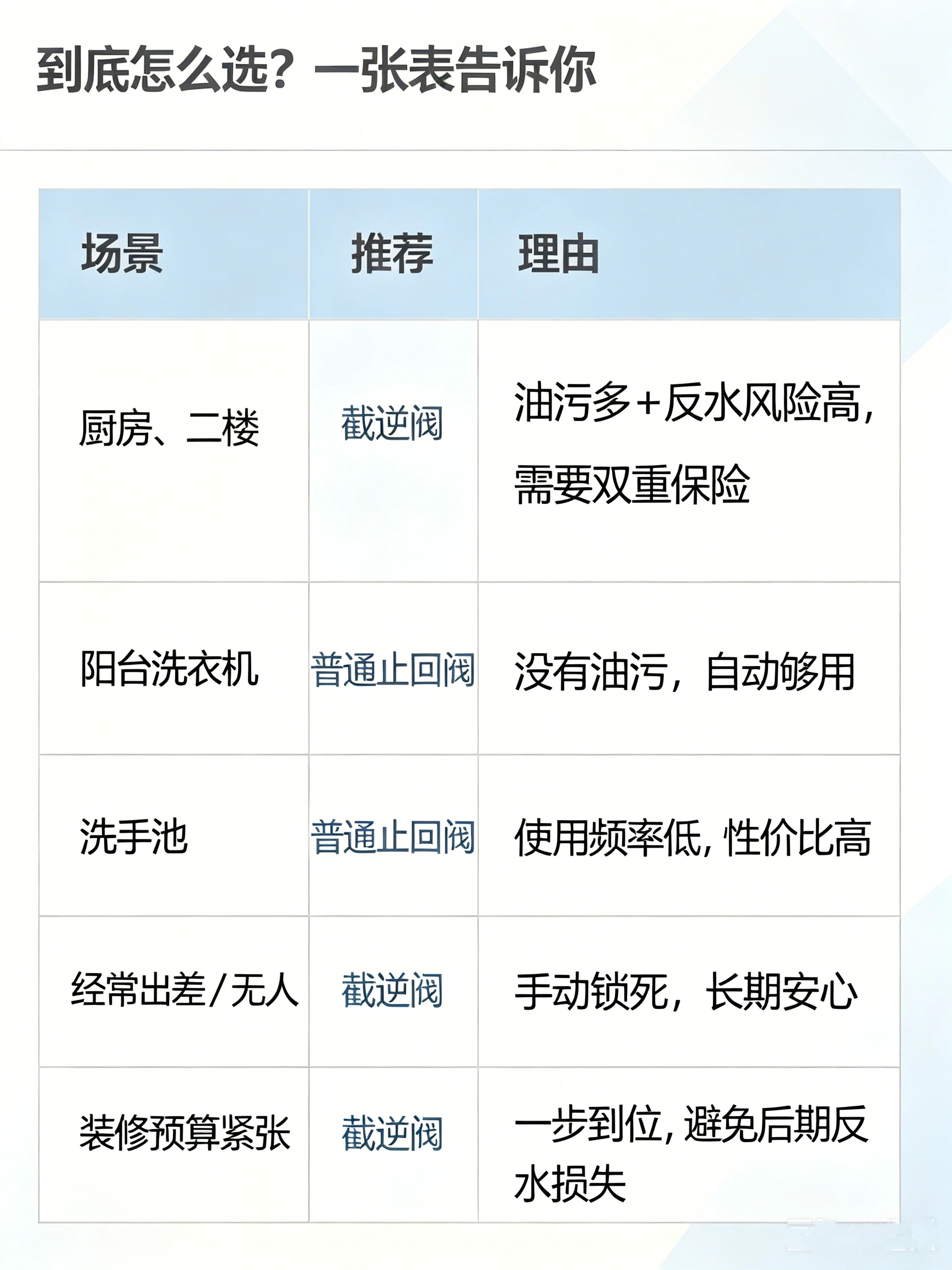 截逆阀vs止逆阀，看完不再选错.jpg