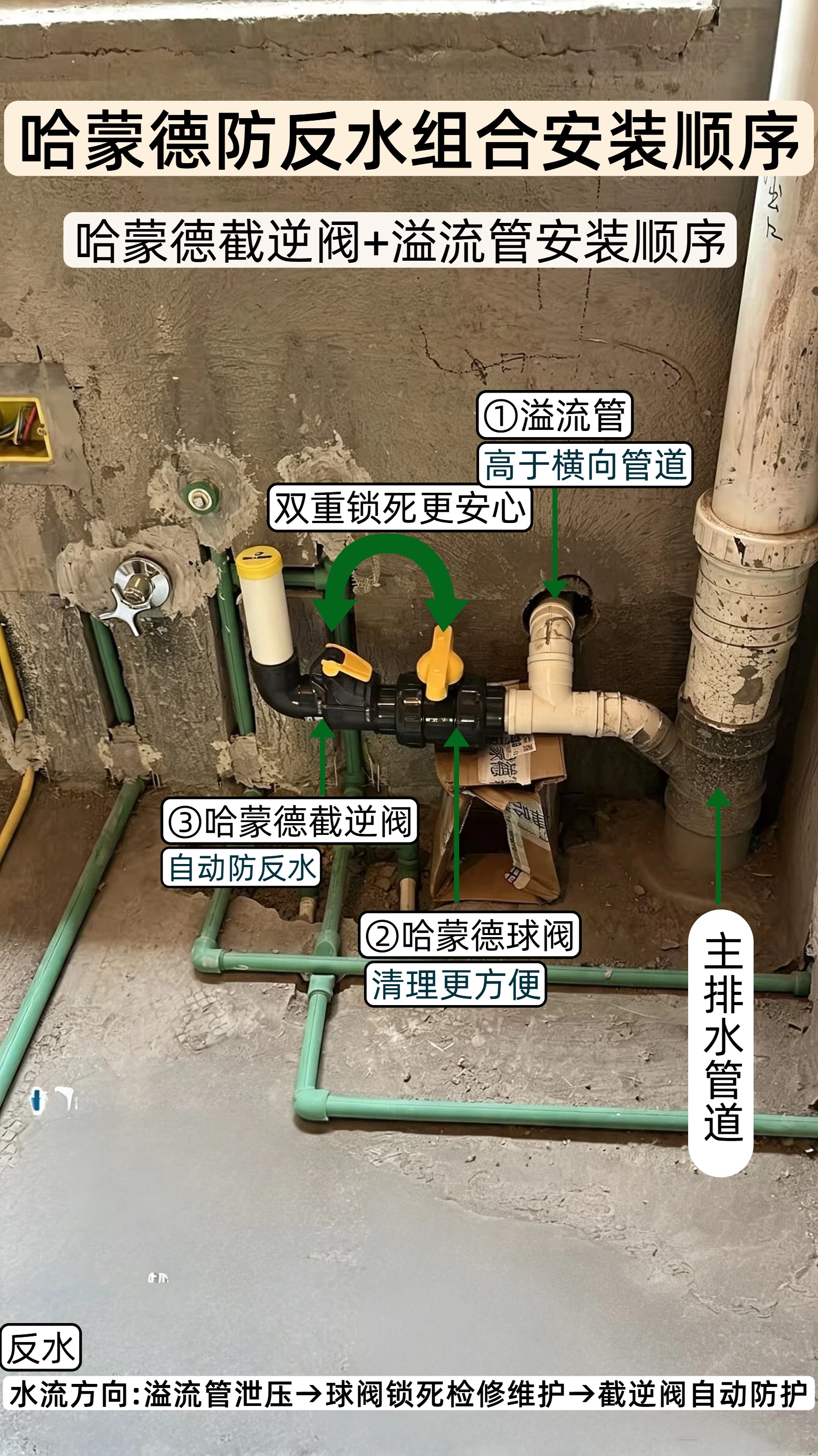 二楼告别污水倒灌，溢流管+哈蒙德截逆阀组合更靠谱.jpg