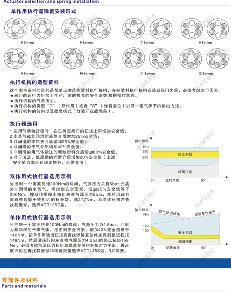 哈蒙德气动快装罐底球阀Q681F-16P 304快装法兰316卫生级放料阀.jpg