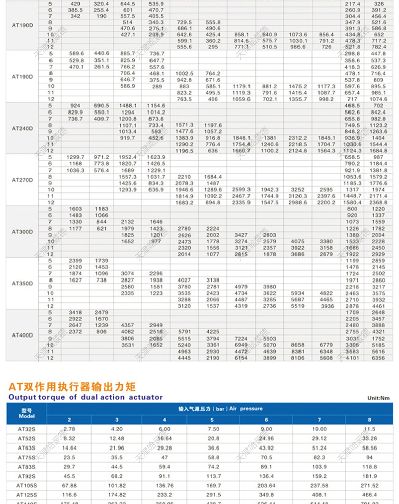 哈蒙德气动快装罐底球阀Q681F-16P 304快装法兰316卫生级放料阀.jpg