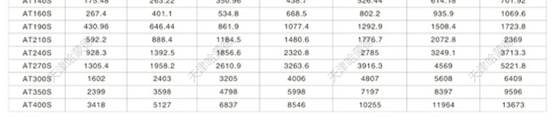 哈蒙德气动快装罐底球阀Q681F-16P 304快装法兰316卫生级放料阀.jpg