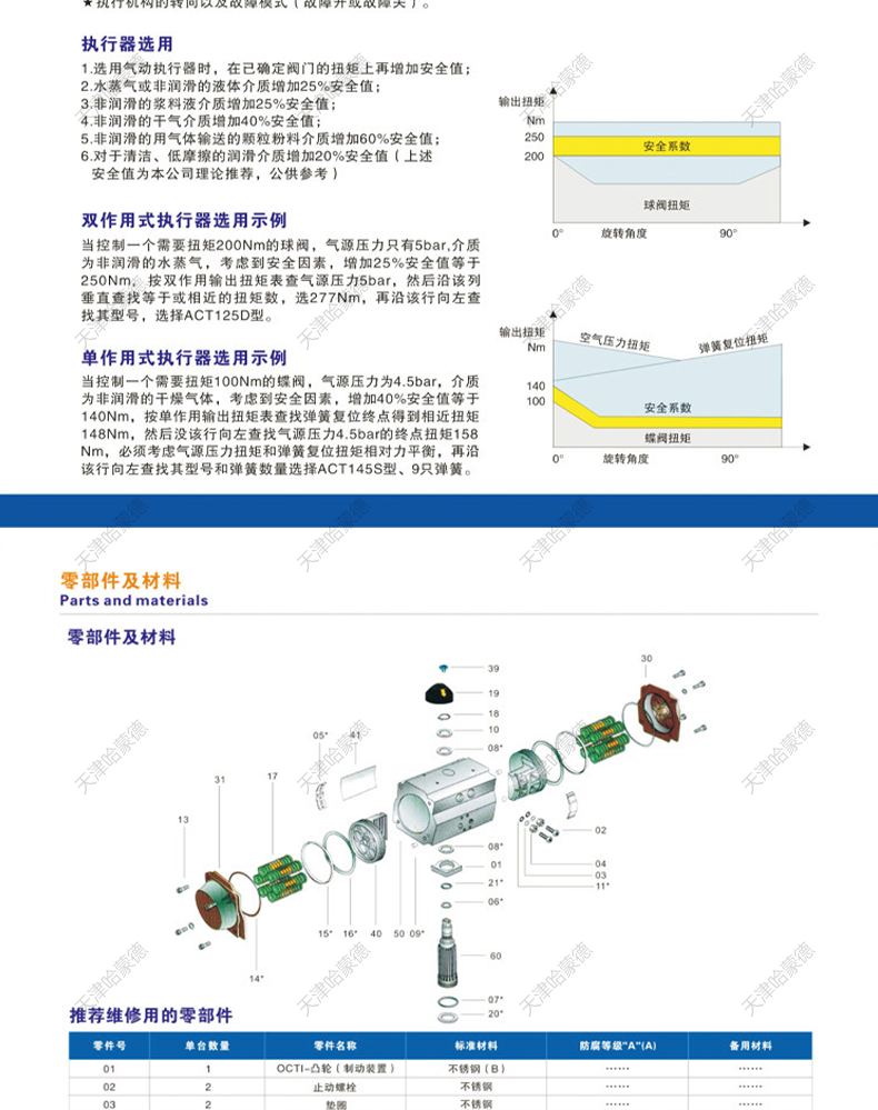 哈蒙德气动高压三通球阀Q614-5F-320P KHB不锈钢304锻钢螺纹32MPA.jpg