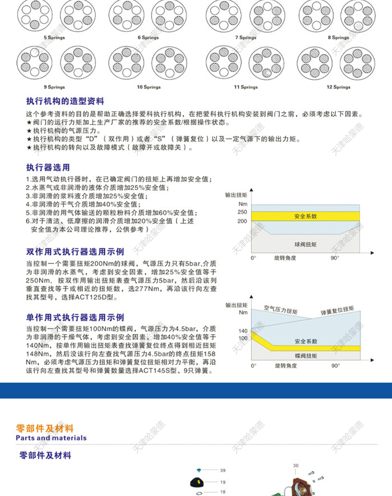 哈蒙德气动三片式球阀Q611F-16P加长焊接长管焊接304气动球阀.jpg