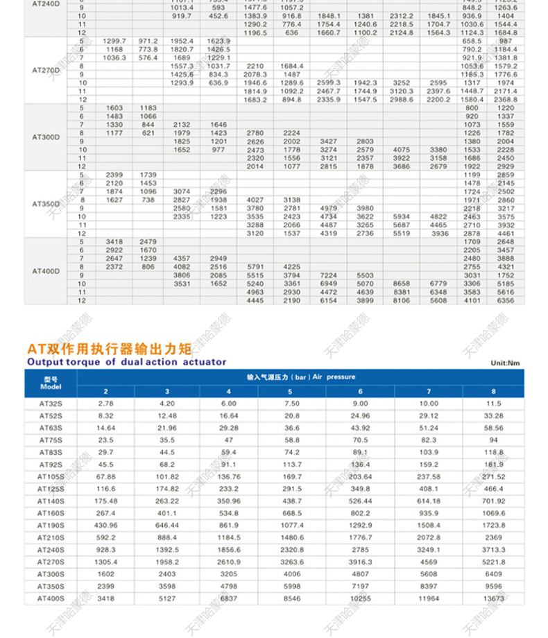 哈蒙德气动三片式球阀Q611F-16P加长焊接长管焊接304气动球阀.jpg