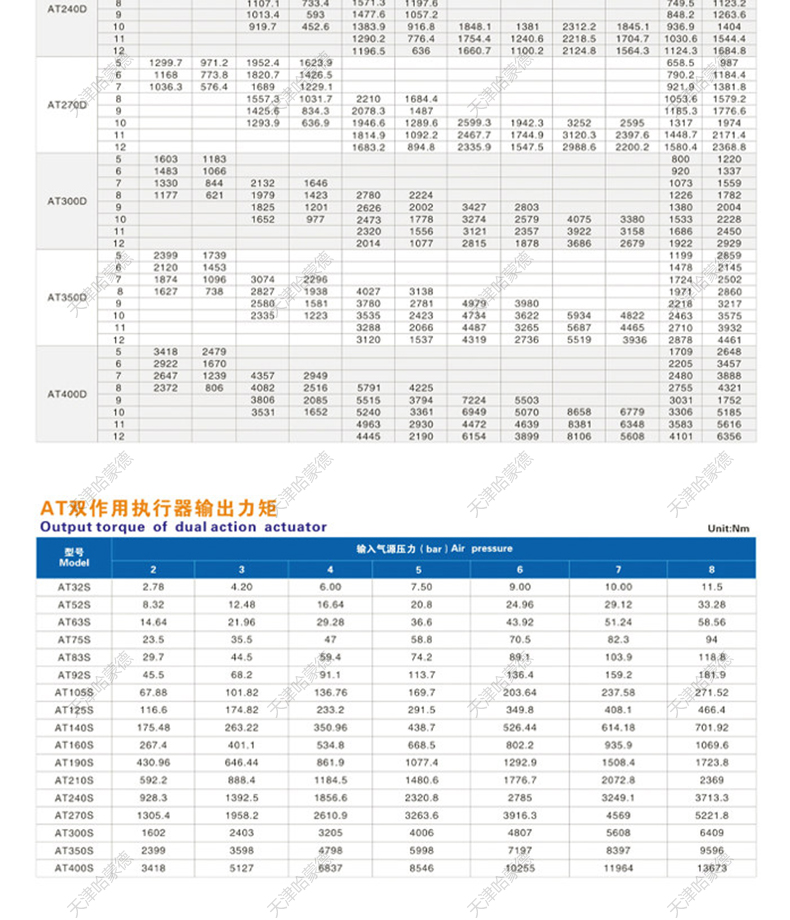 哈蒙德电动V型球阀VQ977H-16P对夹式纸浆石煤灰粉末切断天然气燃.jpg