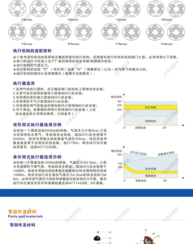 哈蒙德气动V型球阀VQ647Y-16法兰造纸泥浆水液石灰粉切断调节阀.jpg