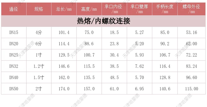 哈蒙德PPH一字活接球阀V型流量控制微调节阀门塑料开关25 32 40.jpg