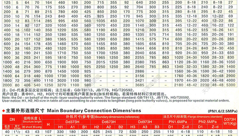 哈蒙德气动硬密封蝶阀D673W-16P高温蒸汽导热油沥青304三偏心蝶阀.jpg
