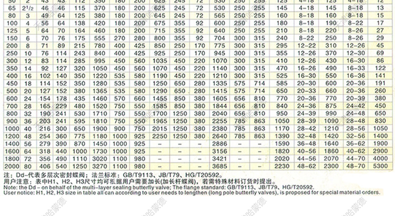 哈蒙德三偏心气动硬密封蝶阀AW型D673H-16C高温蒸汽导油煤气烟气.jpg
