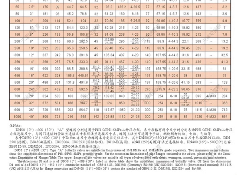 哈蒙德D971X-16P软密封橡胶304不锈钢对夹式电动蝶阀220V开关阀.jpg
