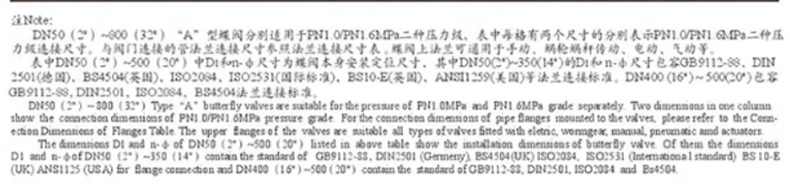 哈蒙德防爆电动四氟蝶阀对夹PTFE铁氟龙密封开关阀门24 220 380V.jpg