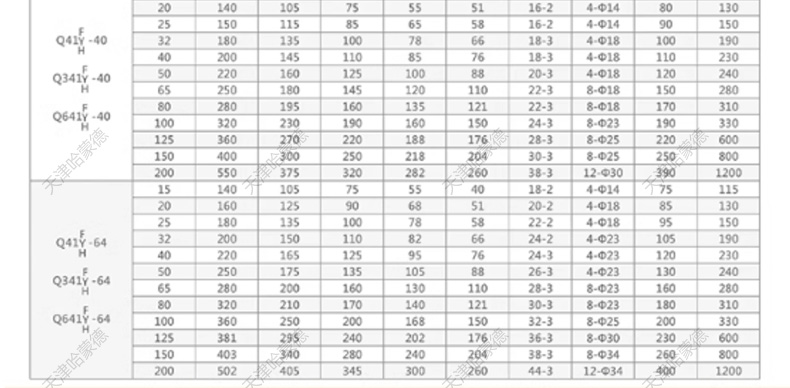 哈蒙德防爆304不锈钢法兰电动球阀Q941F-16P高温蒸汽比例式调节阀.jpg