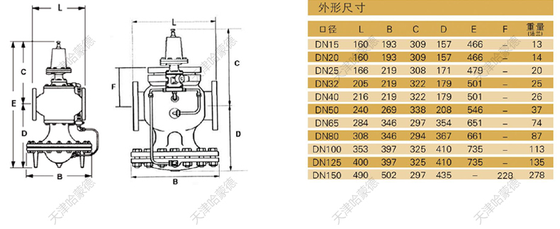哈蒙德斯派莎克型先导薄膜式蒸汽减压阀PRV-25P PN16防泄漏微压.jpg
