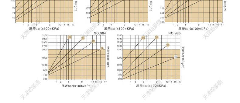 哈蒙德倒吊桶式疏水阀 981 982 倒筒 倒置桶式螺纹疏水阀DN20 25.jpg