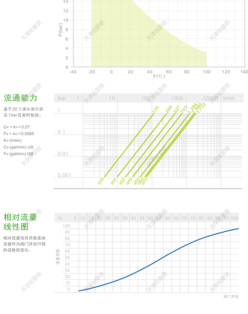 哈蒙德KOSCN MV303气动upvc隔膜阀pvc双由令双活接承插式气动阀.jpg