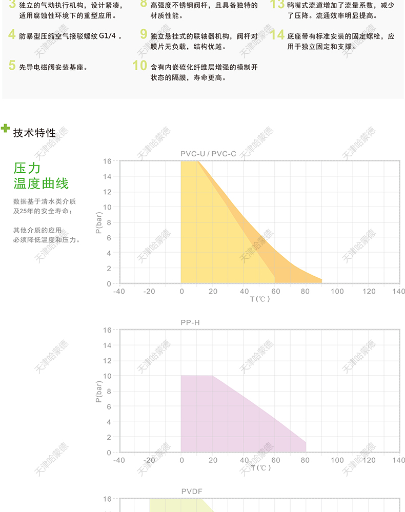 哈蒙德KOSCN MV303PPH气动隔膜阀常闭双由令热熔阀DN32 15 20 25.jpg