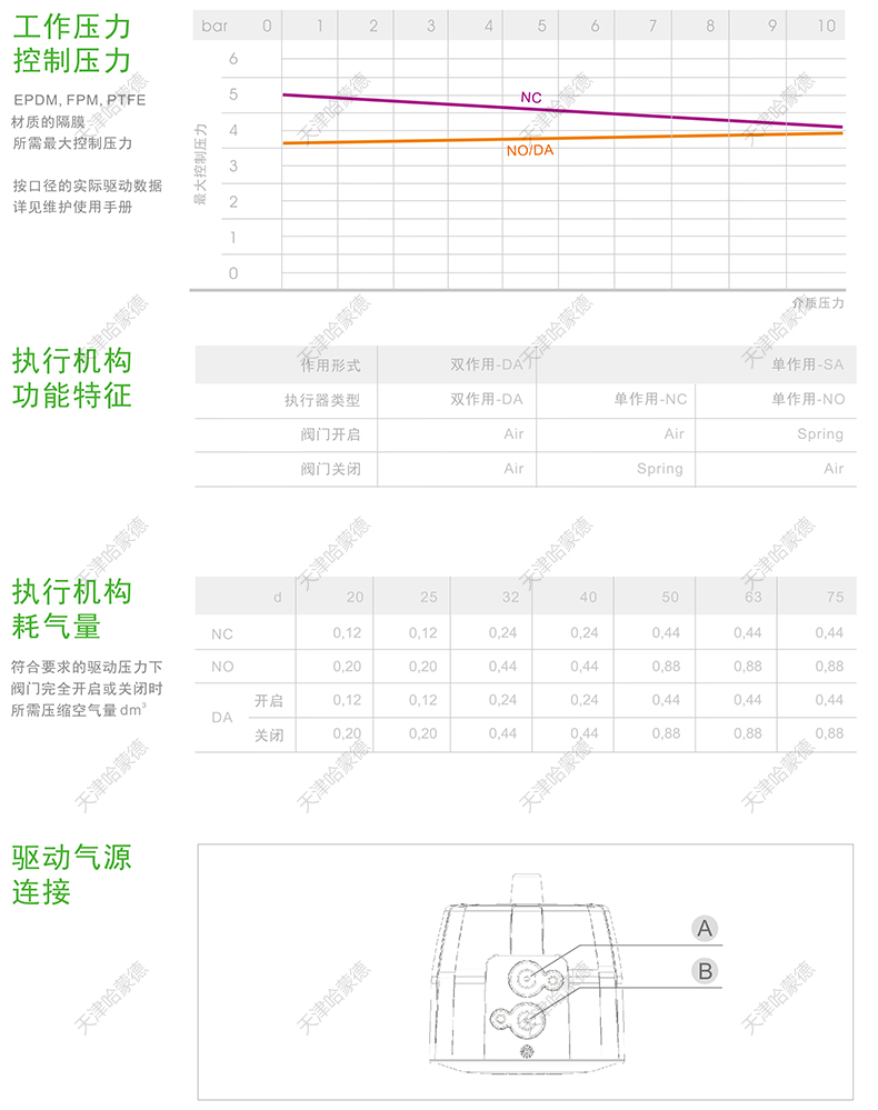 哈蒙德KOSCN MV303PPH气动隔膜阀常闭双由令热熔阀DN32 15 20 25.jpg