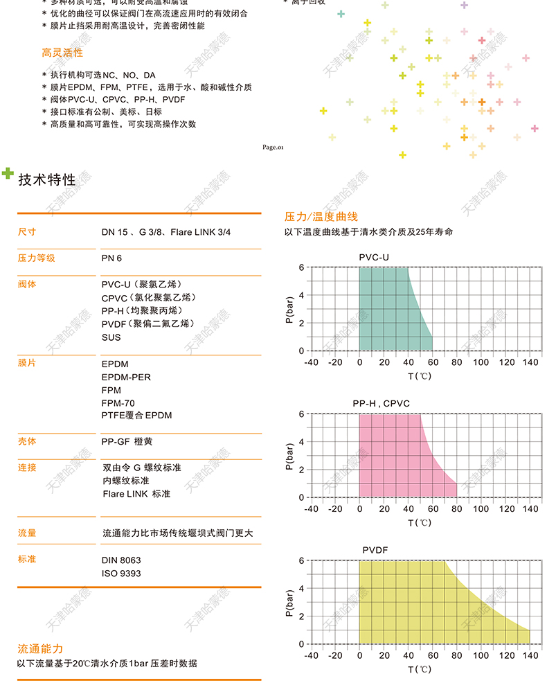 哈蒙德KOSCN MV300- 300.422.1020 隔膜阀 UPVC PP 300.422.3020.jpg