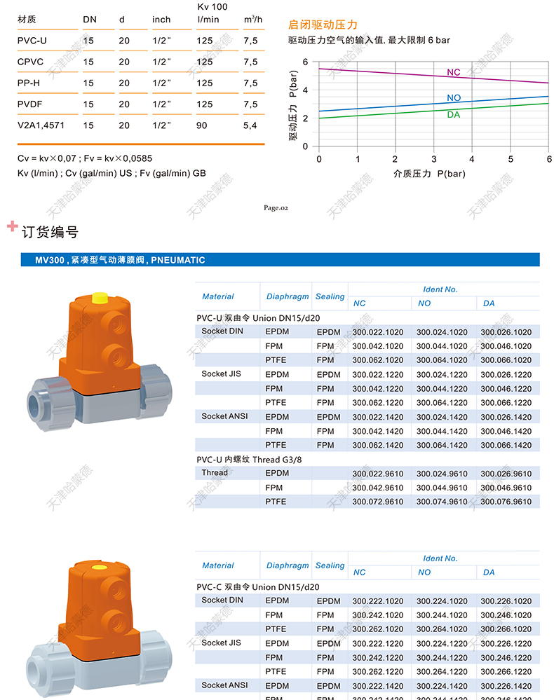 哈蒙德KOSCN MV300- 300.422.1020 隔膜阀 UPVC PP 300.422.3020.jpg