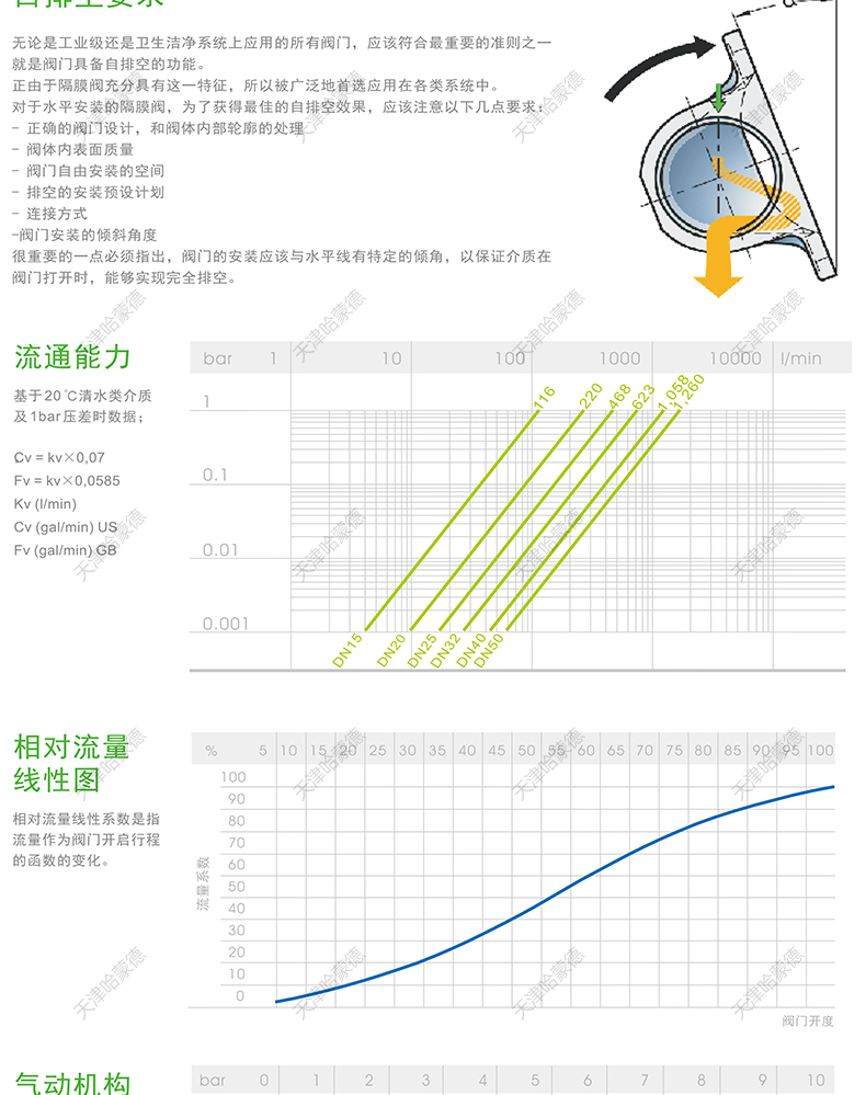哈蒙德KOSCN MV323气动不锈钢隔膜阀SS316L材质焊接卡箍304隔膜阀.jpg