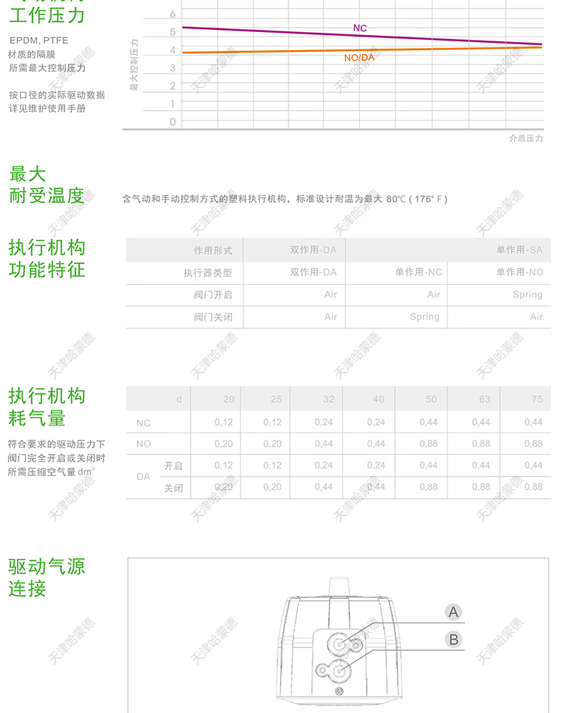 哈蒙德KOSCN MV323气动不锈钢隔膜阀SS316L材质焊接卡箍304隔膜阀.jpg