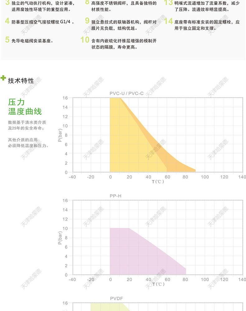 哈蒙德KOSCN MV303气动隔膜阀pvc气动阀常开双由令承插DN15 20 32.jpg
