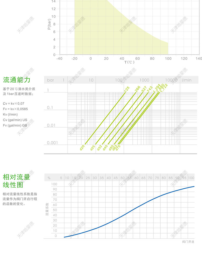 哈蒙德KOSCN MV303气动隔膜阀pvc气动阀常开双由令承插DN15 20 32.jpg