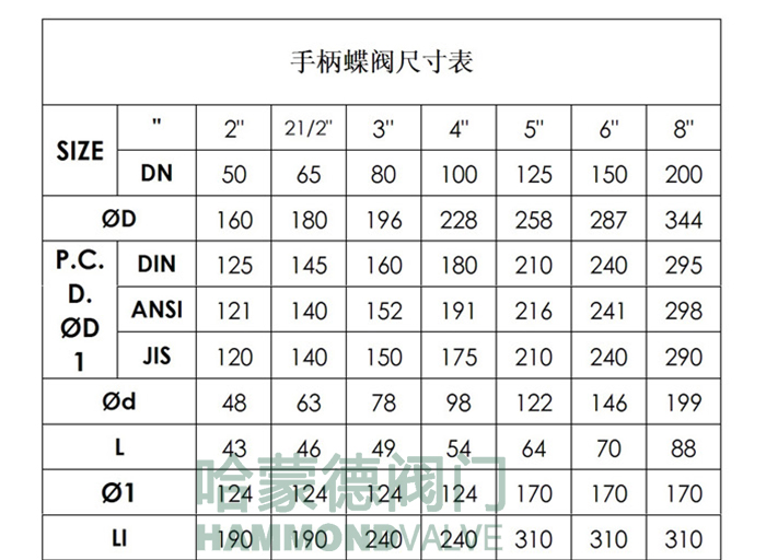 ppr蝶阀 手柄ppr蝶阀图片尺寸