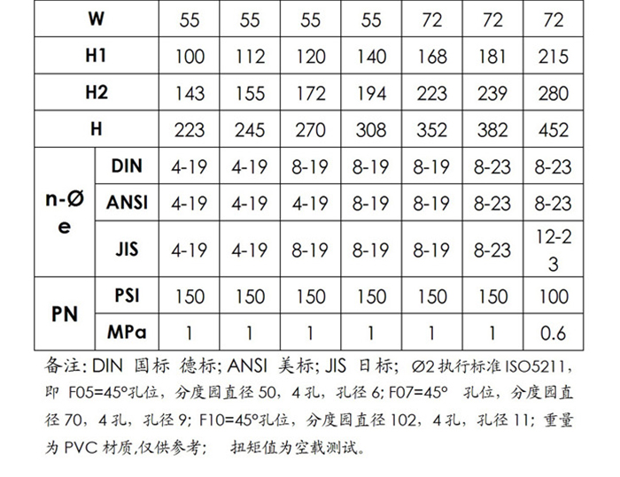 ppr蝶阀 手柄ppr蝶阀图片尺寸
