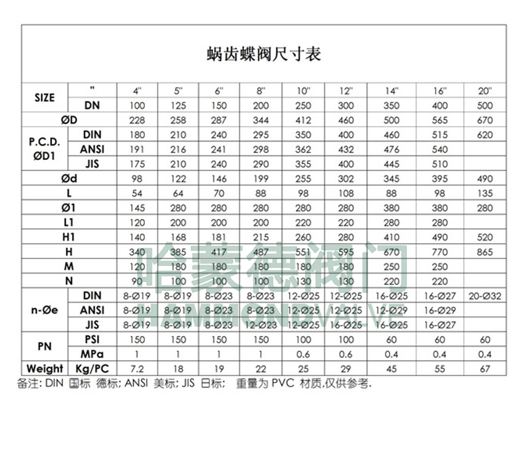 涡轮PPR蝶阀 涡轮PPR手动蝶阀图片